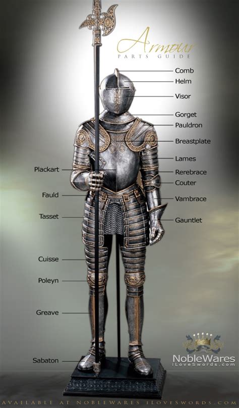 Parts of a Suit of Armor 